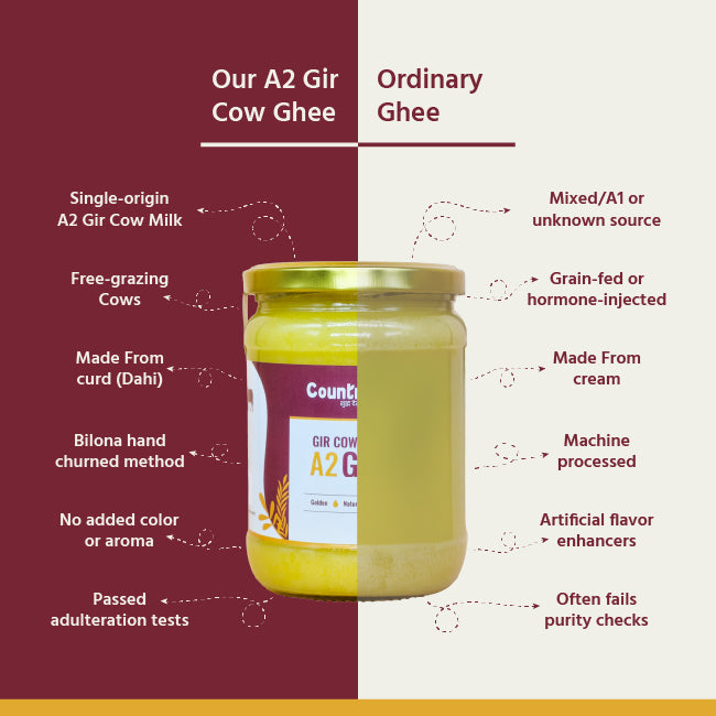 A2 Gir Cow Ghee 250ml